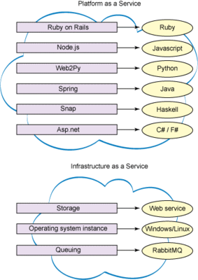 使用Node.js構建完整的云軟件開發堆棧