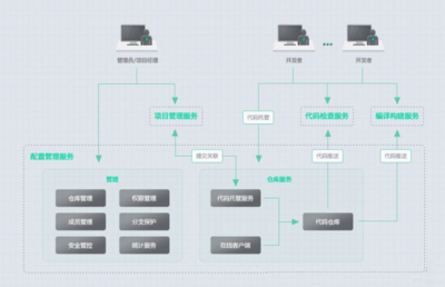從SVN到Git最強指南 實現過程改進與高效開發