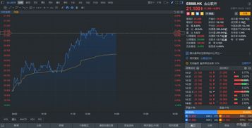 金山軟件港股異動漲近7%，云業務迅速驅動業績增長