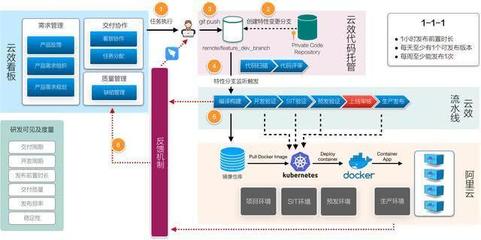 阿里巴巴專家教你如何在家安全高效開發云軟件